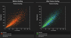 Data Normalization in Machine Learning Integration